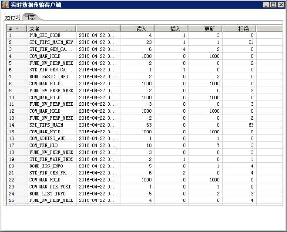 數據分發(fā)工具